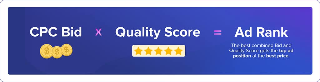 how does Google calculates ad rank