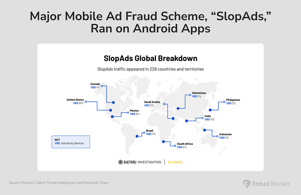 how the slop ads scheme