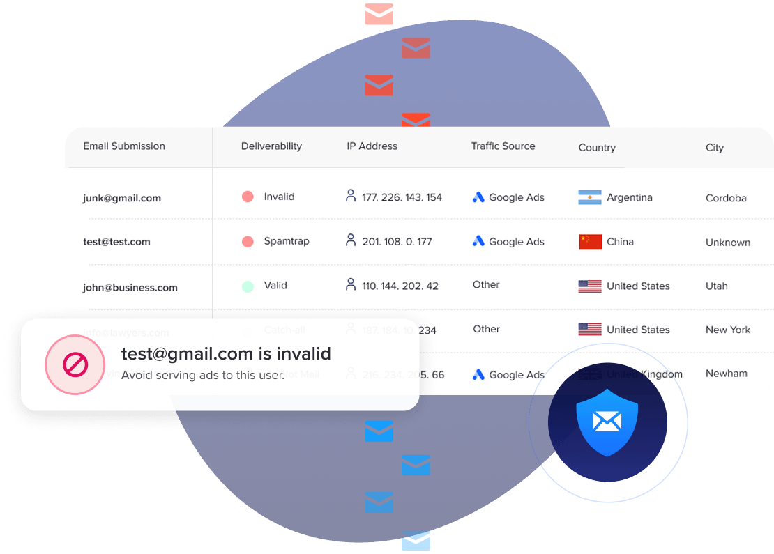 email validation and click fraud prevention 1