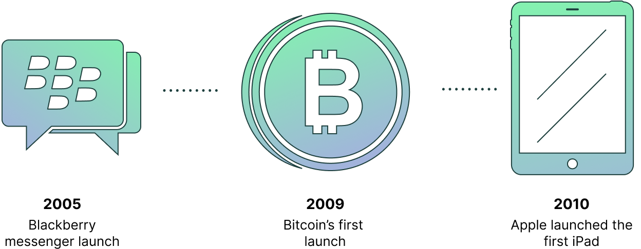 the evolution of browser fingerprinting