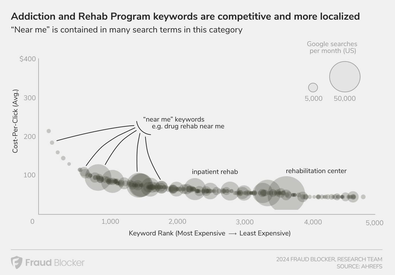 Most Expensive Addiction Programs Keywords