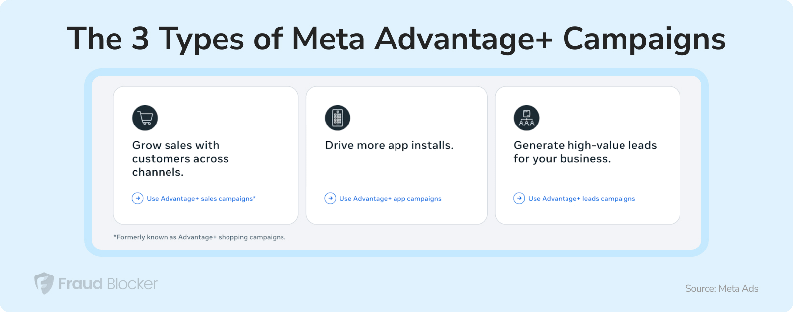 Types of Meta Advantage+ Campaigns