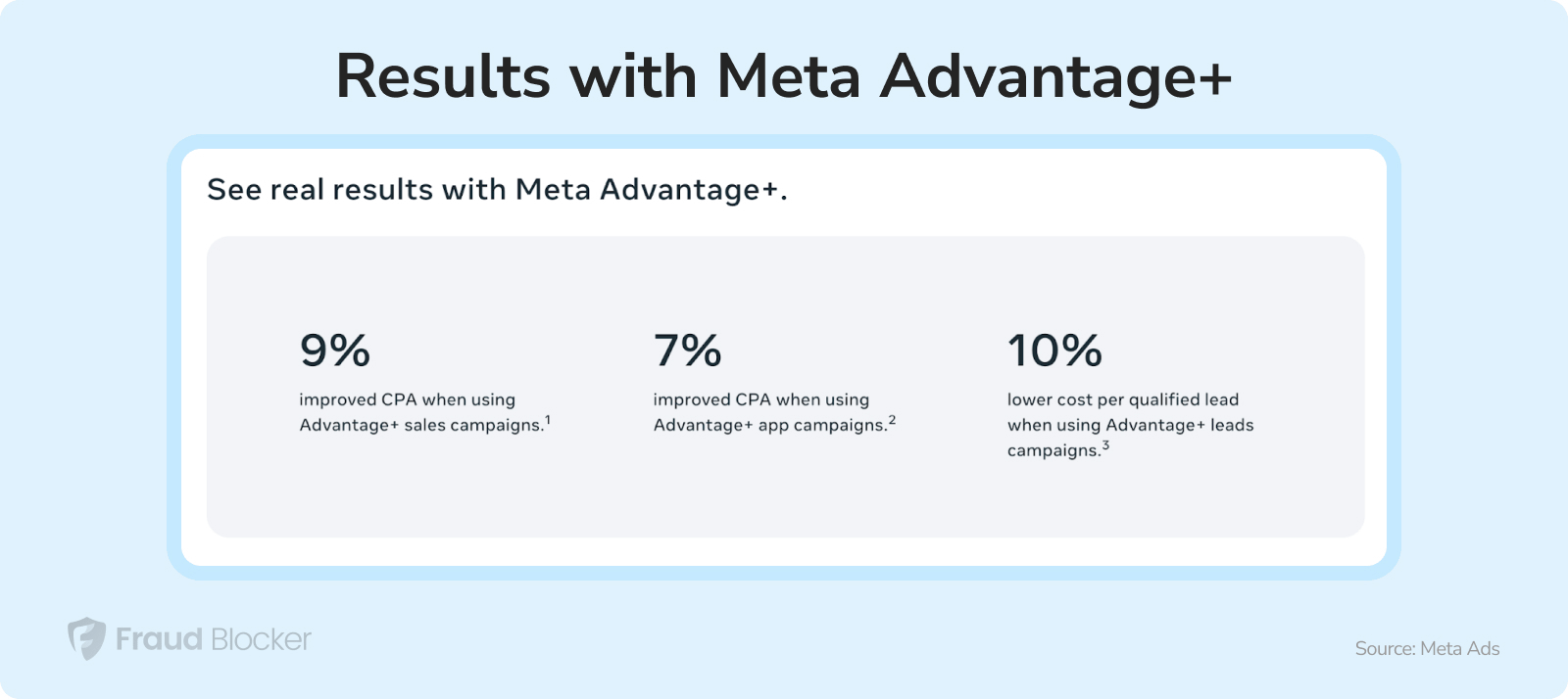 Meta Advantage+ Results