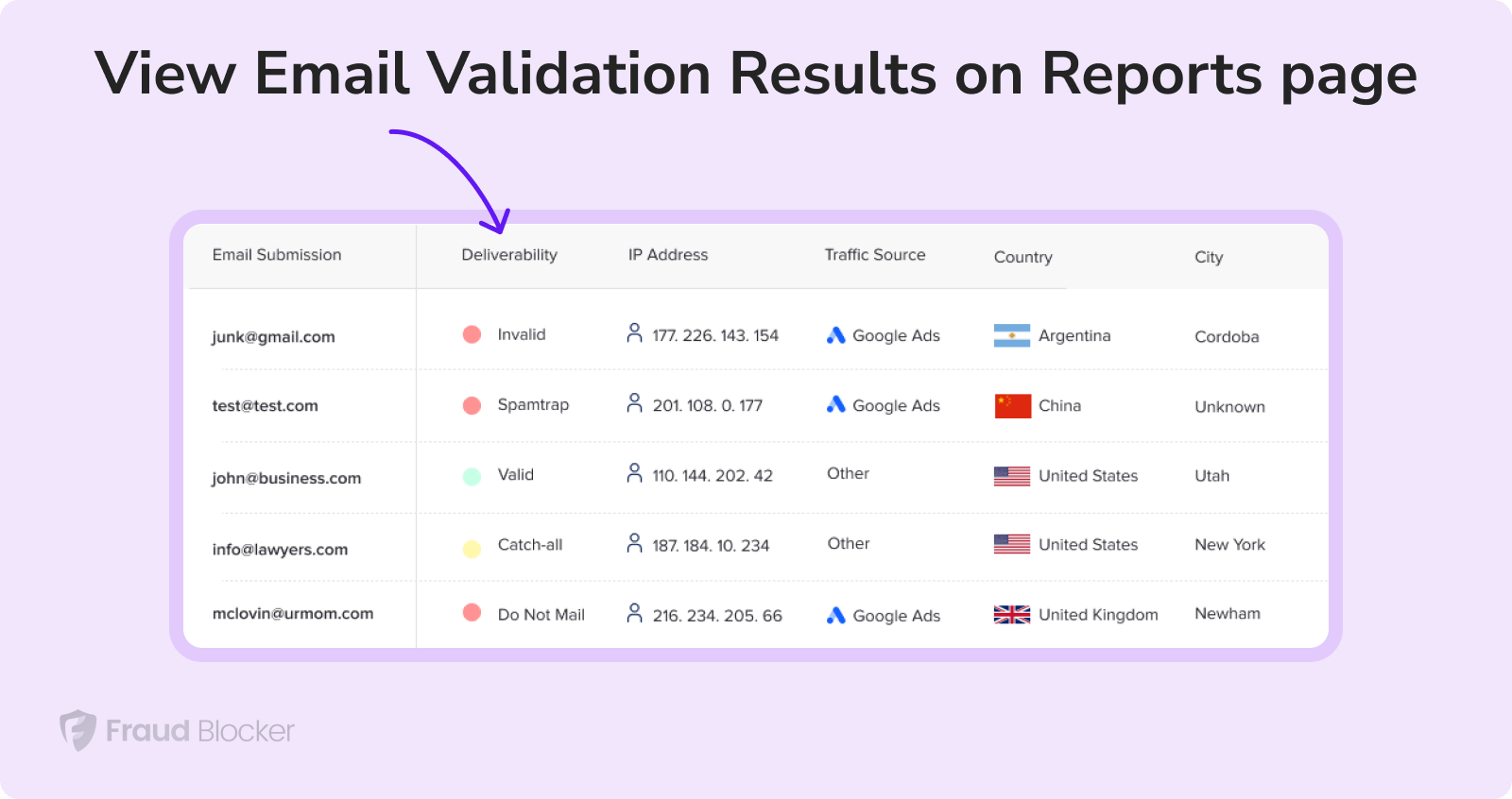 how to view email validation results