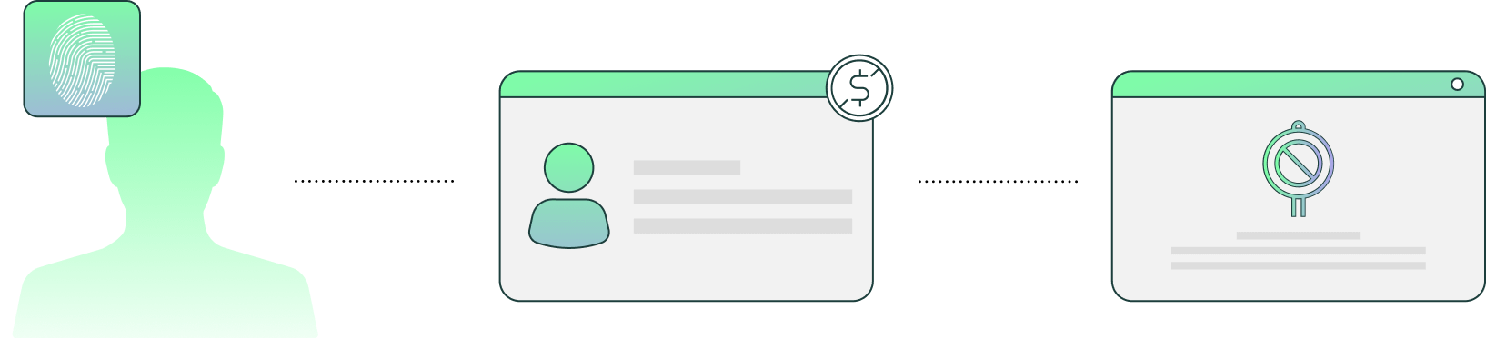 the process of browser fingerprinting