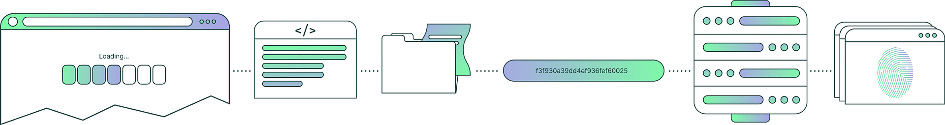 how browser fingerprinting works