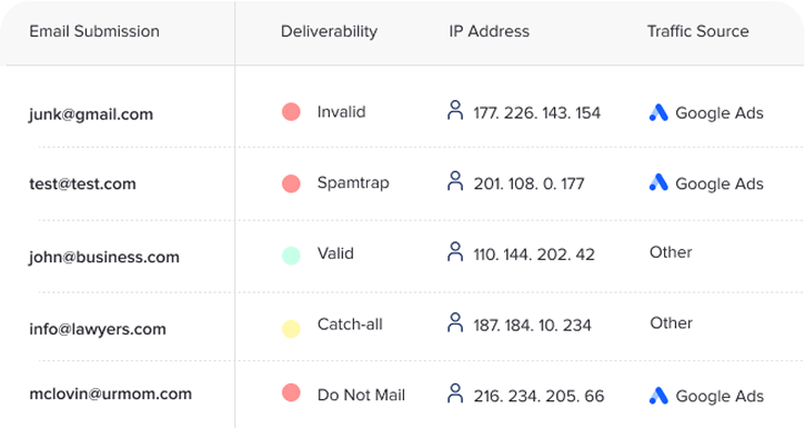 email verification feature - mobile