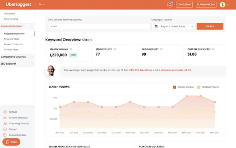 top ppc tools - neil patel