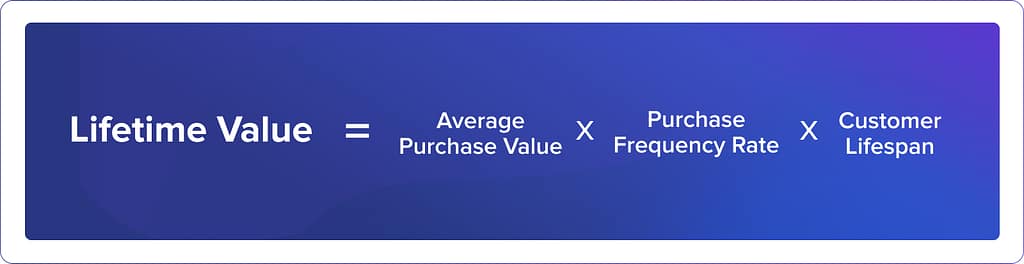 Lifetime Value LTV