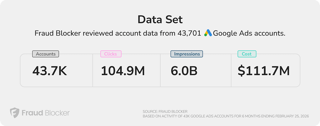 average invalid click rate - data set and methodology