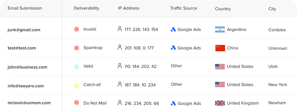 email verification feature