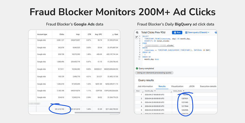 fraud blocker 200 million ad clicks