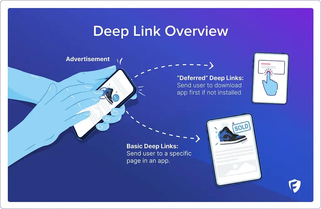 What Is Deep Linking? 🔗 Here's Best Strategies and Examples