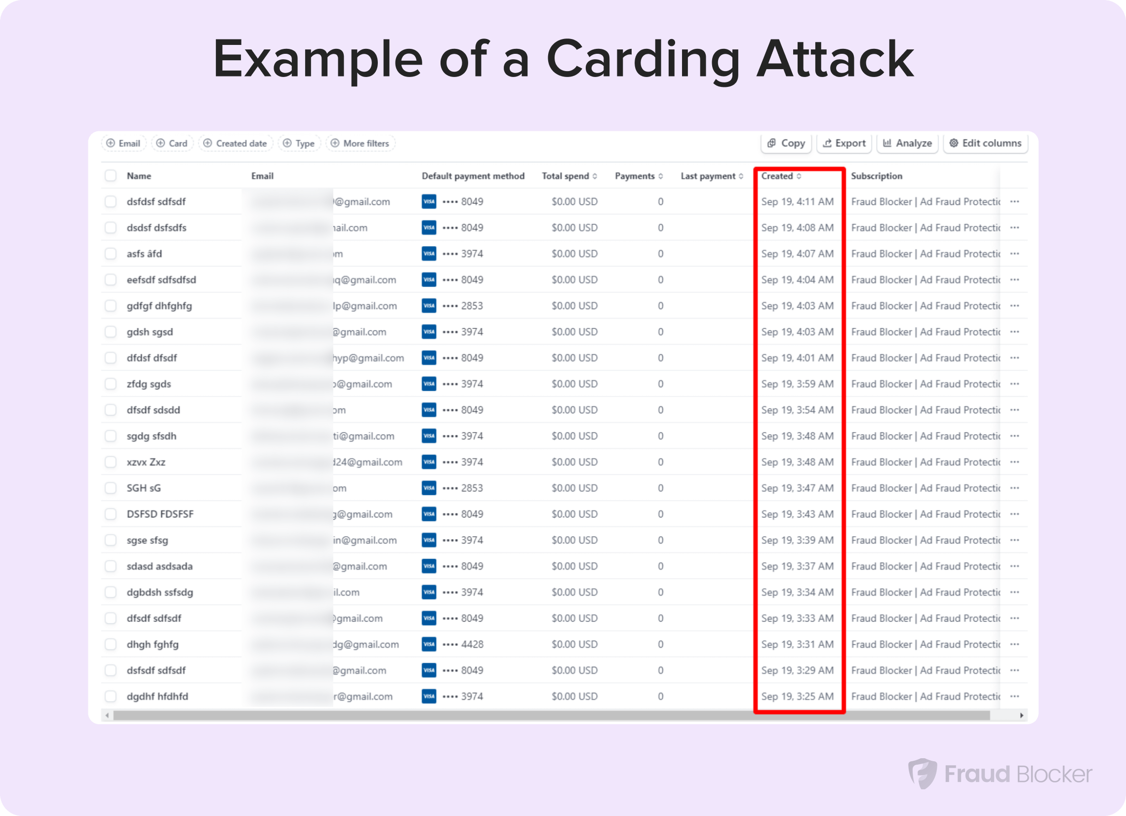 Racking Carding How We Identified and Blocked a Coordinated Carding Attack 💳