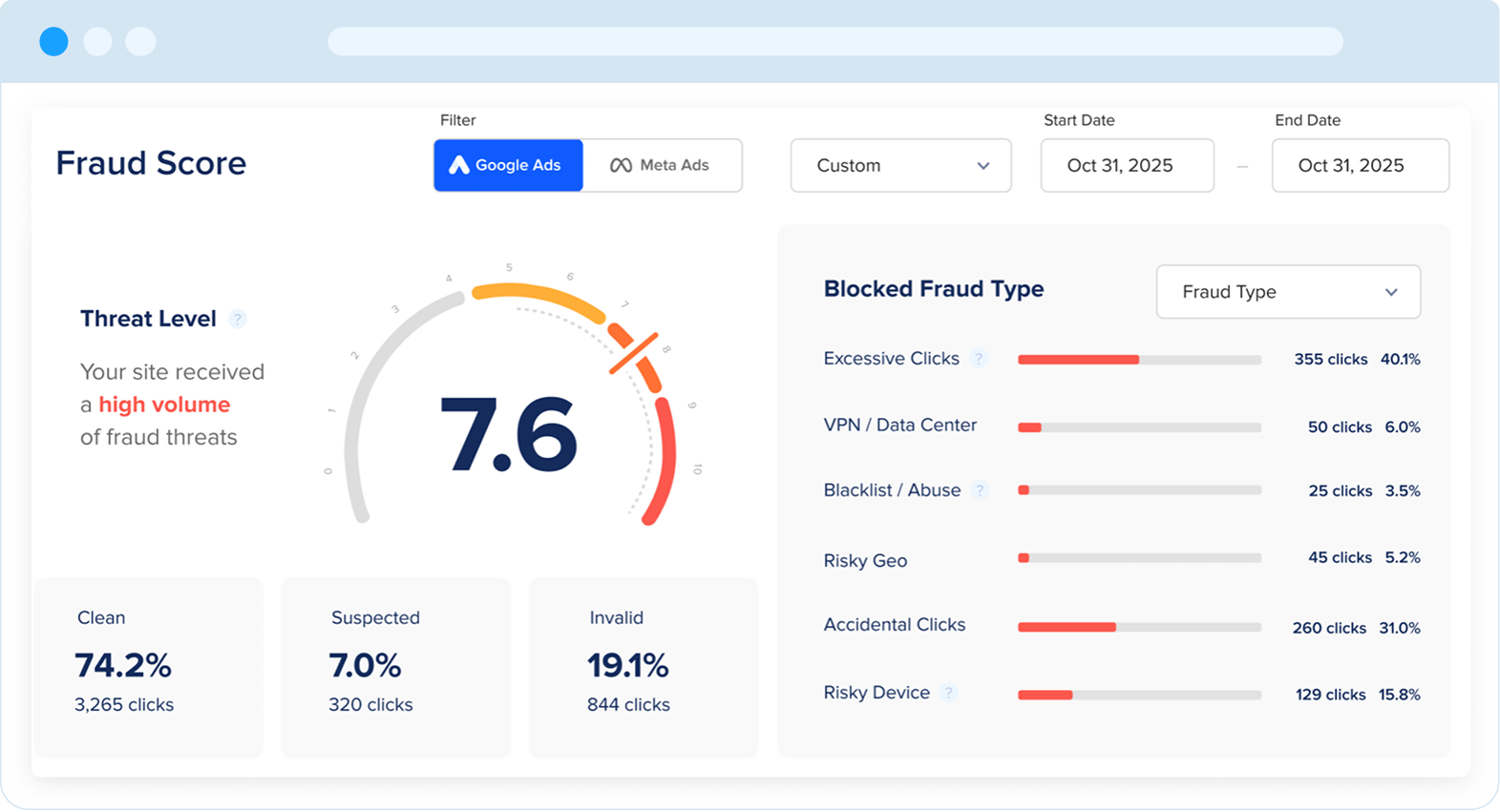 fraud scoring - click fraud prevention software