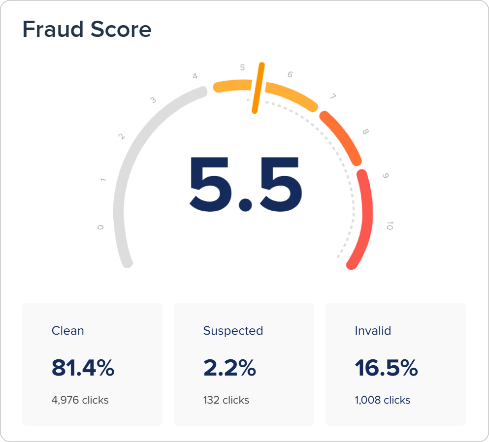 Fraud Score - fraud blocker_v1
