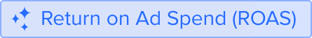 Return on ad spend roas