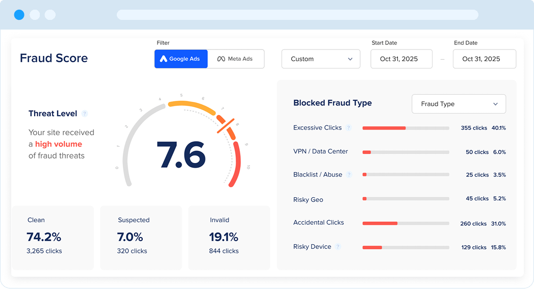 fraud blocker fraud score