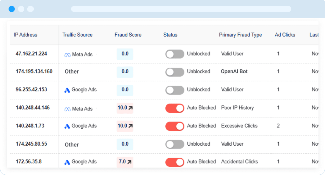 fraud blocker - block invalid ip addresses - mobile (1)