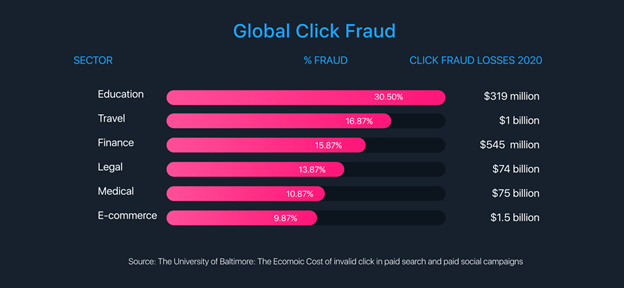 click fraud global report