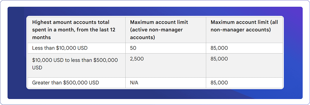 Manager Accounts MCC