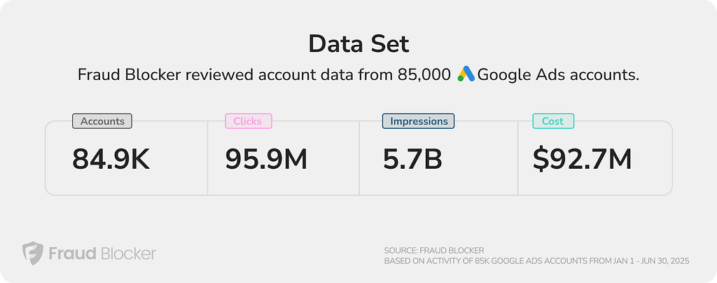 average invalid click rate 2025 - data set and methodology