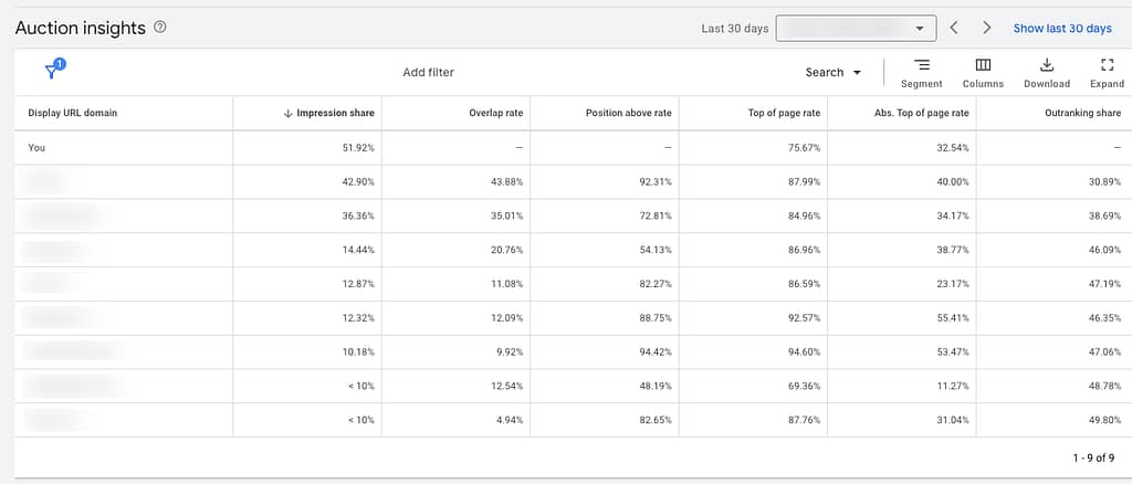 Auction insights - Fraud Blocker - Google Ads