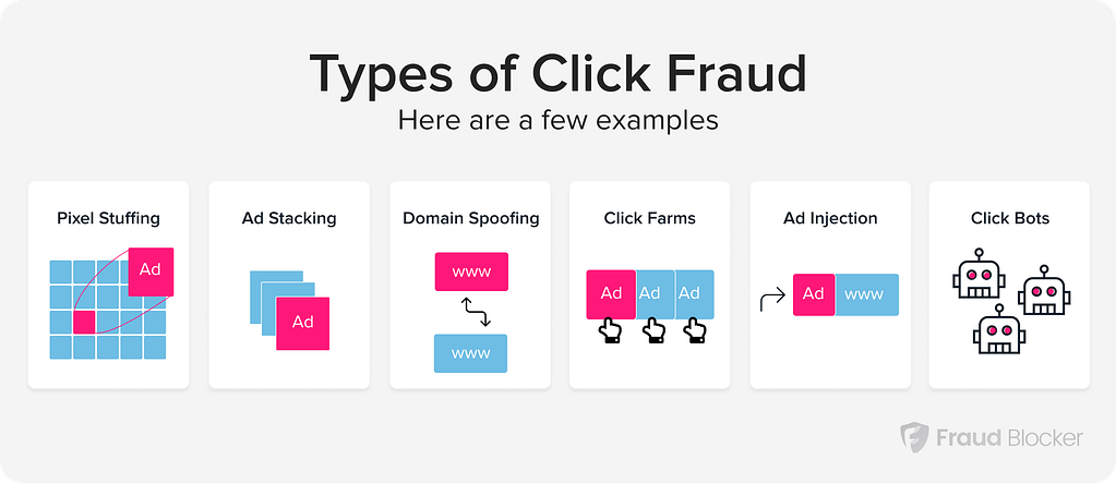 what is click fraud - click fraud types