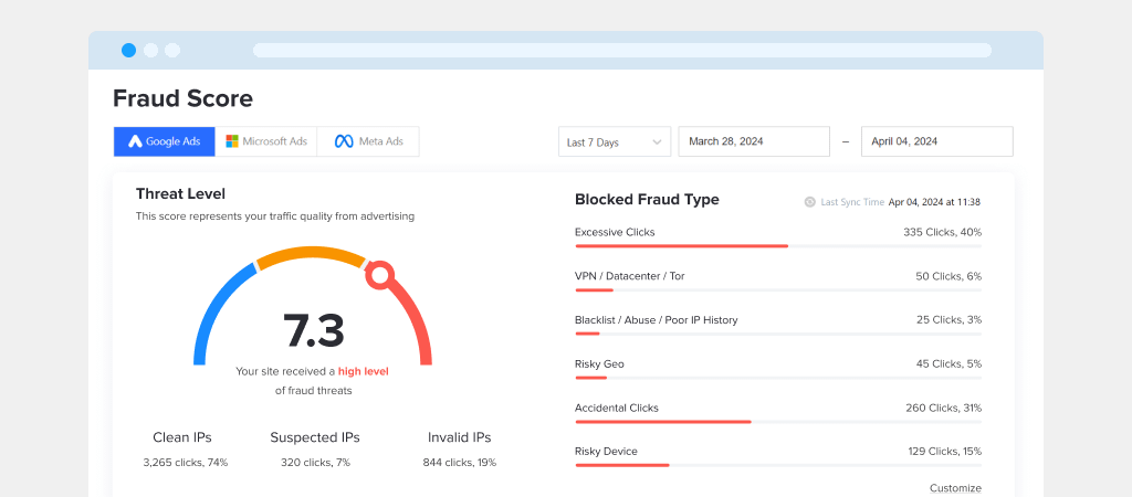 average invalid click rate benchmarks - from fraud blocker