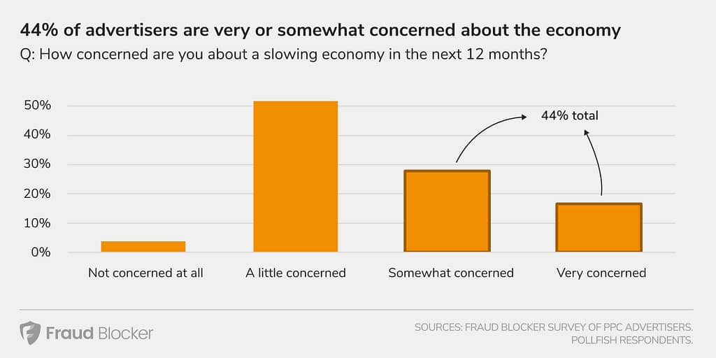 Recession Advertising Concerns