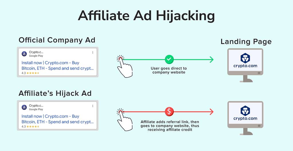 affiliate ad fraud - ad hijacking