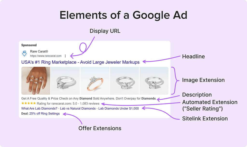 copy elements of a google ad