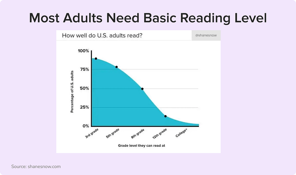 google ad copy - basic reading level