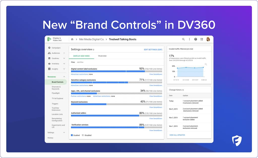 What is DV360