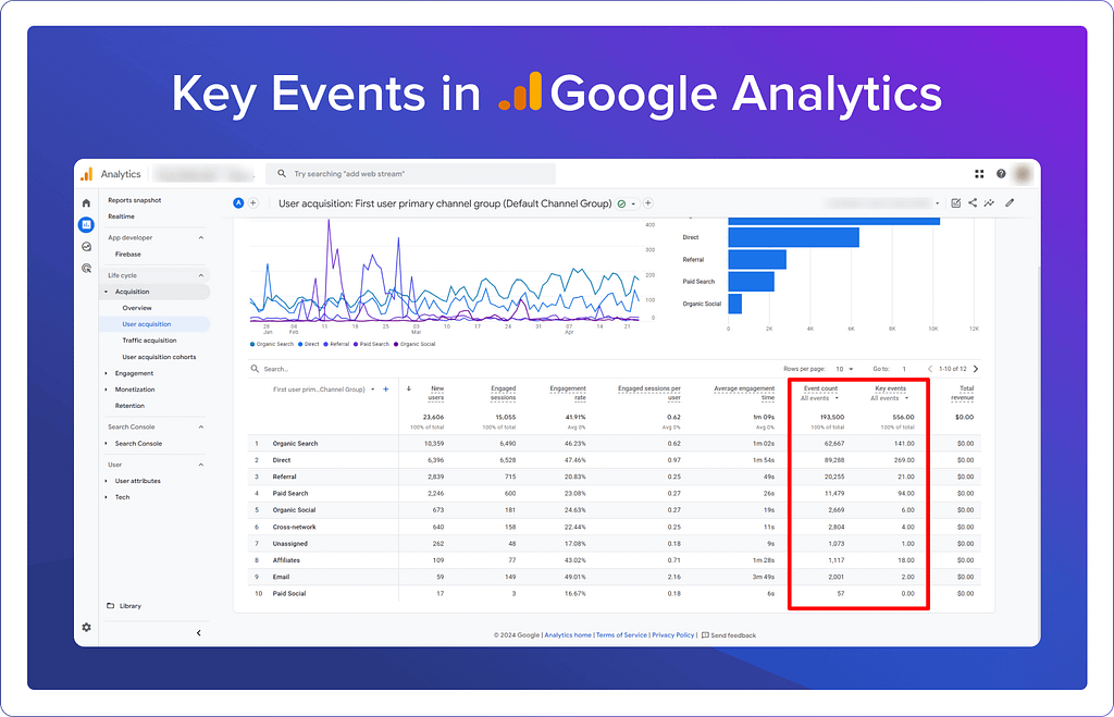 What are key events in Google Analytics