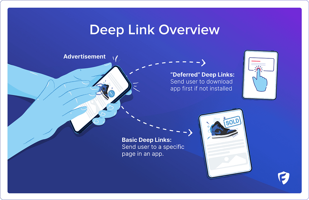 what is deep linking