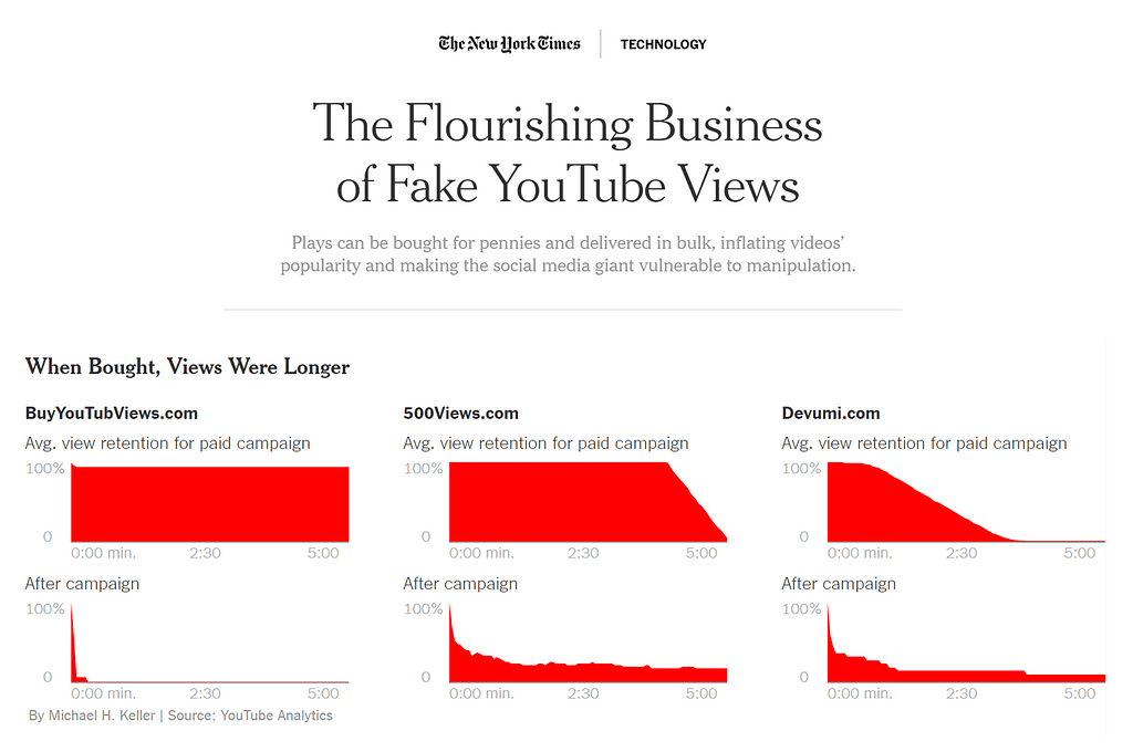 fake youtube views NYT