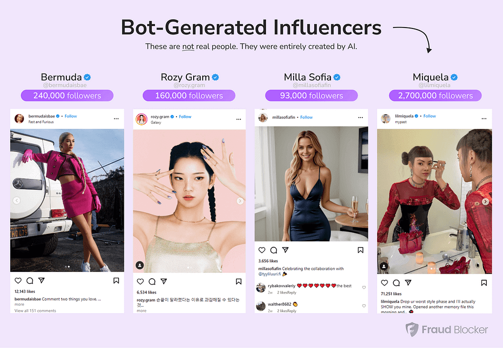 Bot Generated Instagram Influencers