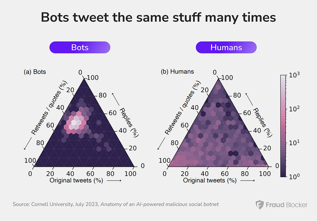 How to spot a bot on Twitter