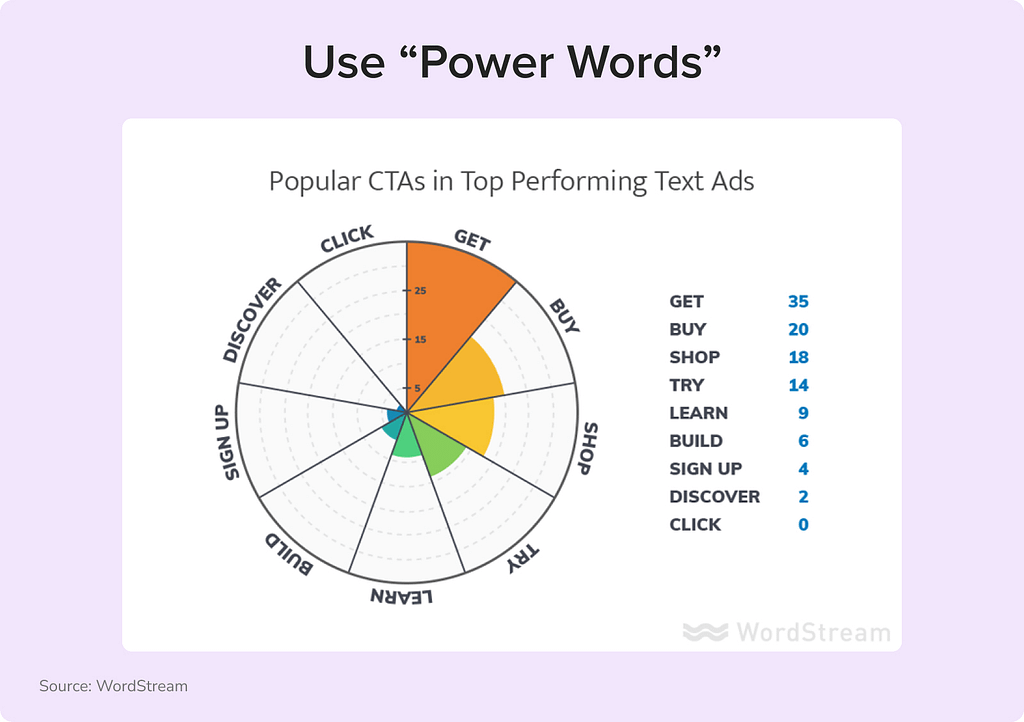google ad copy - use power words
