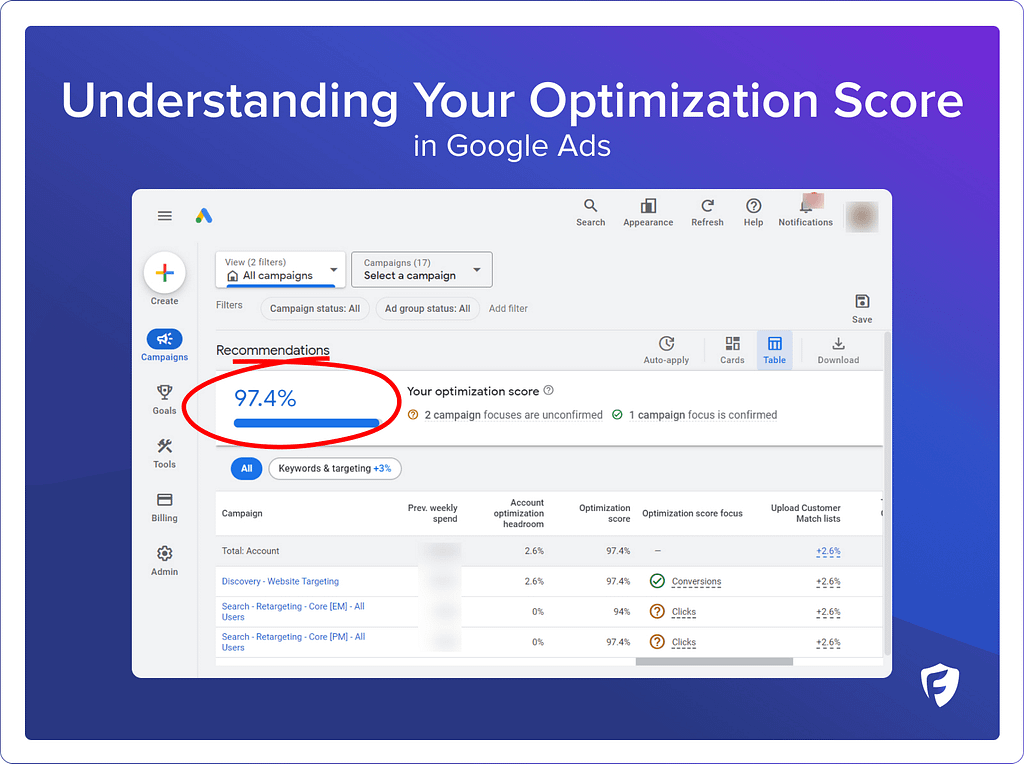 understanding your optimization score in google