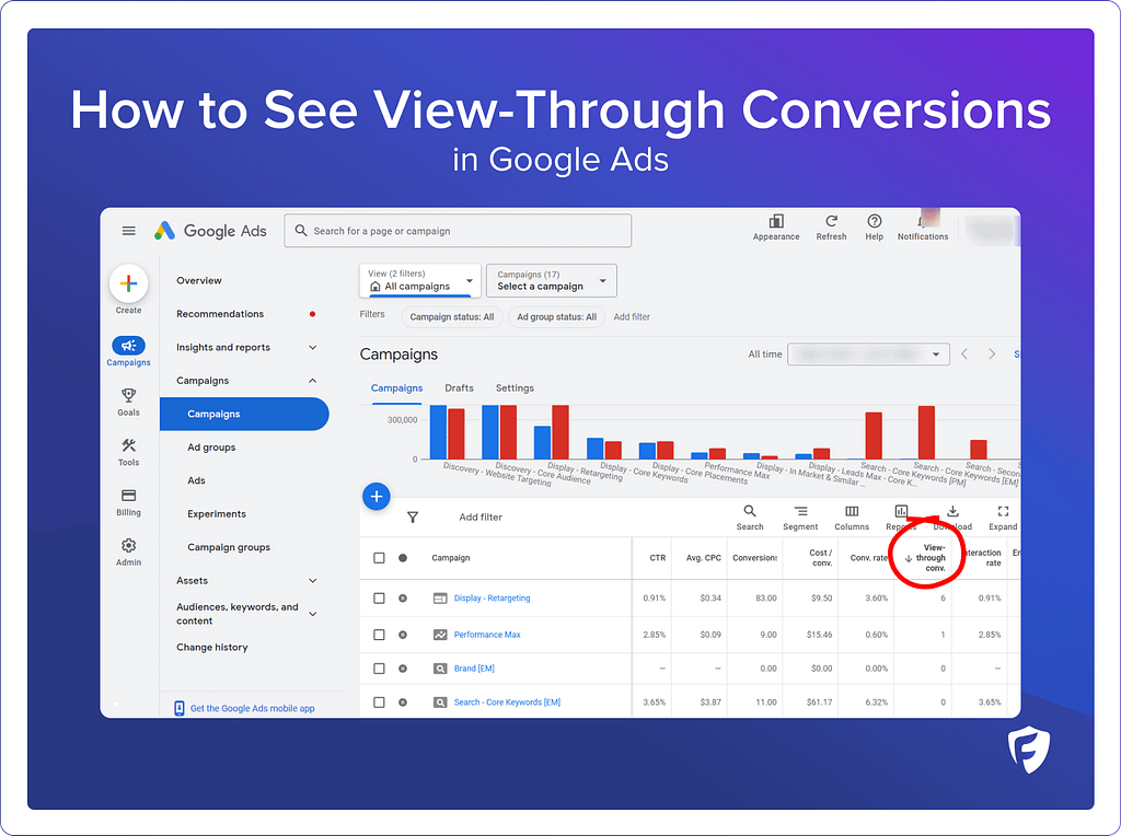 what are view-through conversions