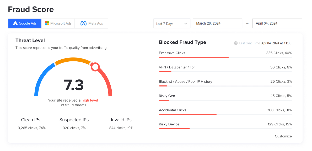 best click fraud software