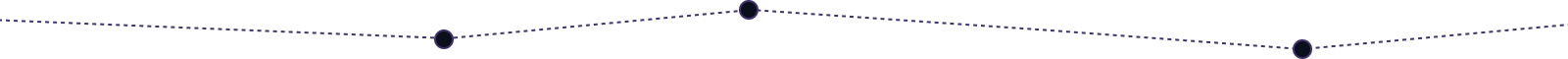 ad fraud separator