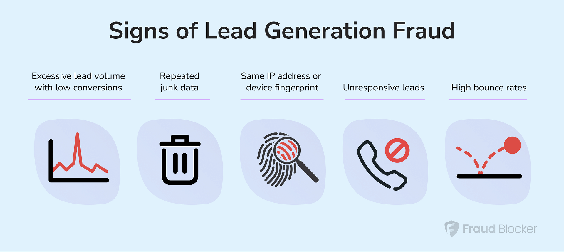 signs to look for in lead generation fraud