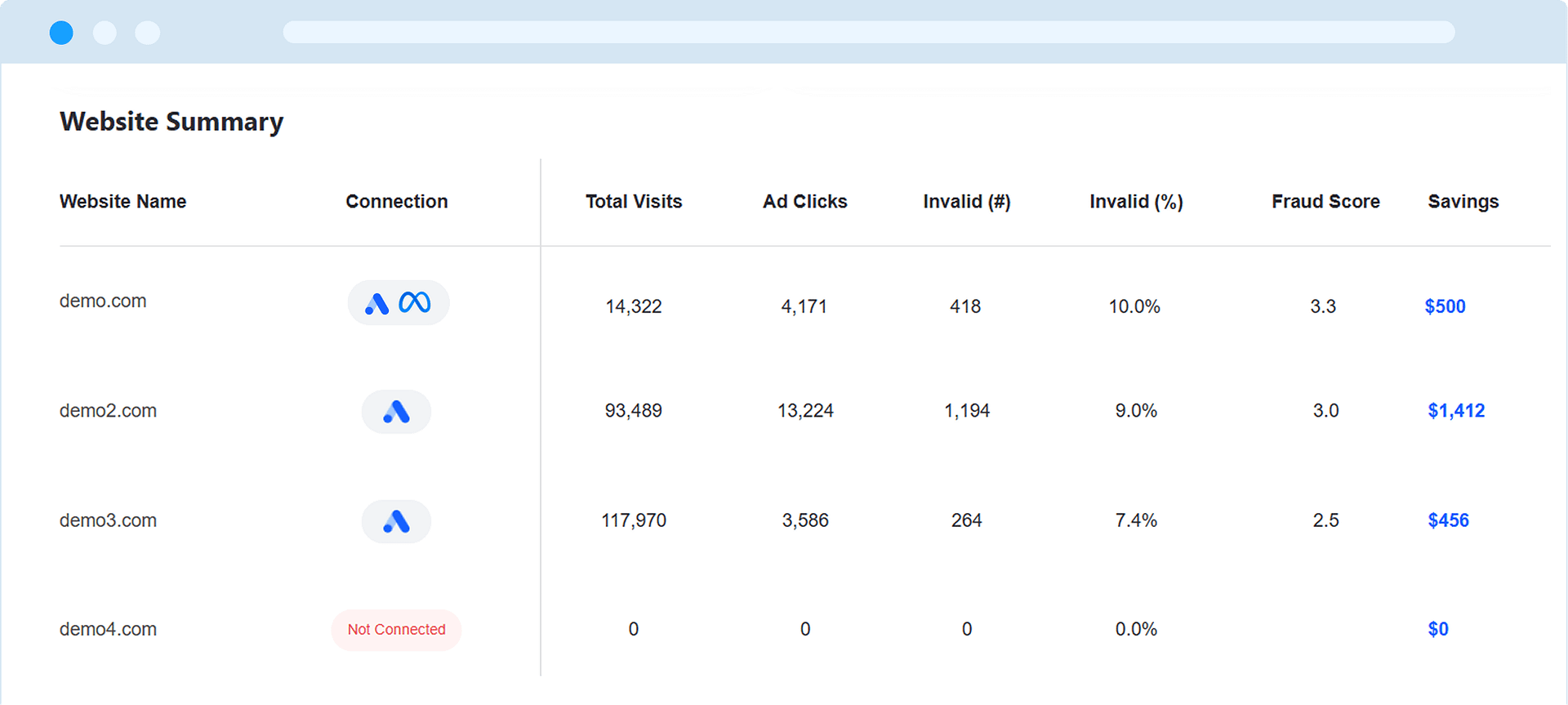 Fraud Blocker agency solutions - overview page
