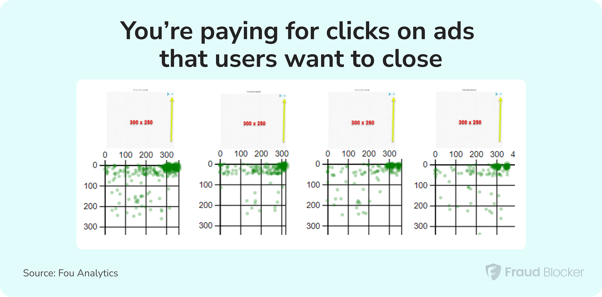 click fraud data and research