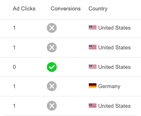 Conversion Tracking Feature