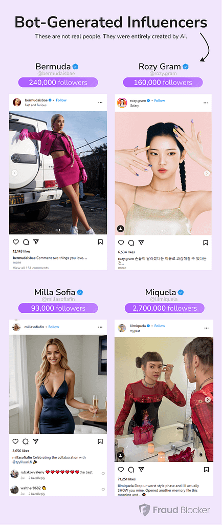 Bot Generated Influencers - mobile