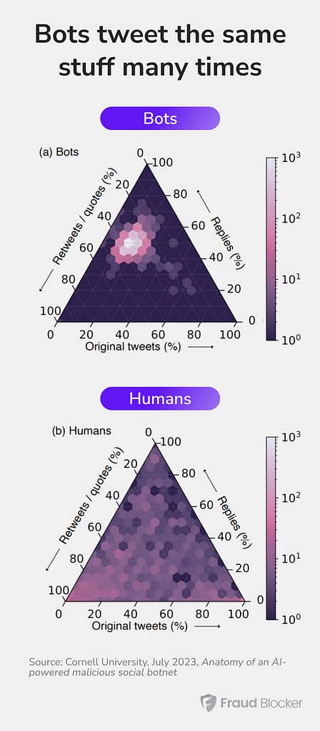 How to spot a bot on twitter mobile